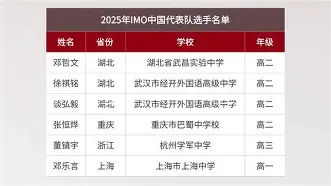 山东西王2019年之2020年队员